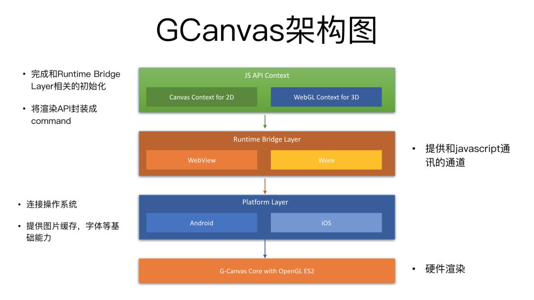 一次美丽的“约会” ｜Weex Meetup 深圳站的一点感想