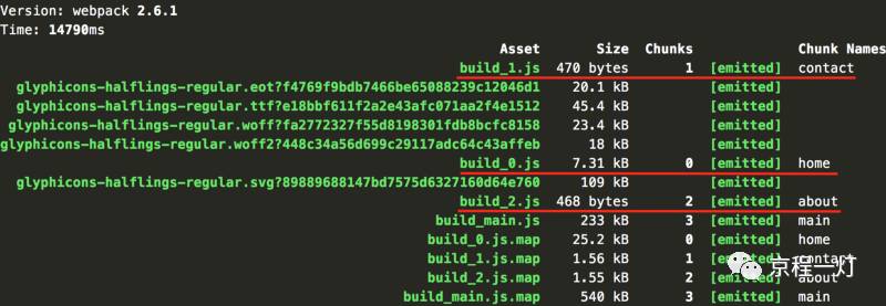 VueJS + Webpack 代码分割的三种方式