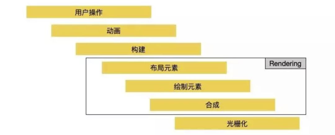 当 Flutter 遇见 Web,会有怎样的秘密?