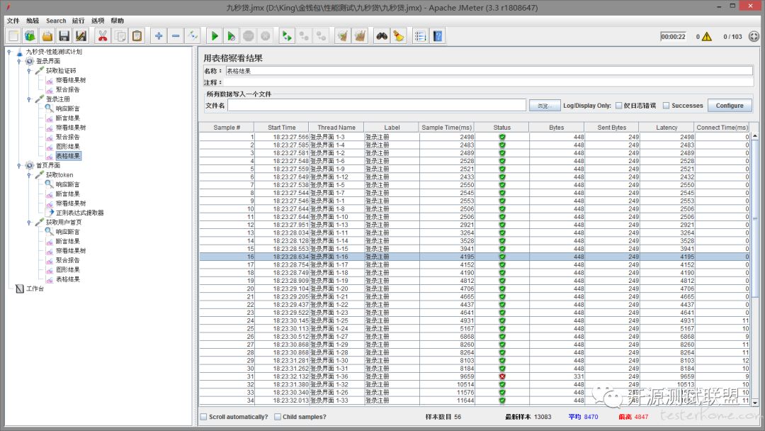 性能测试工具 Performance 自动化解决方案 基于 JMete