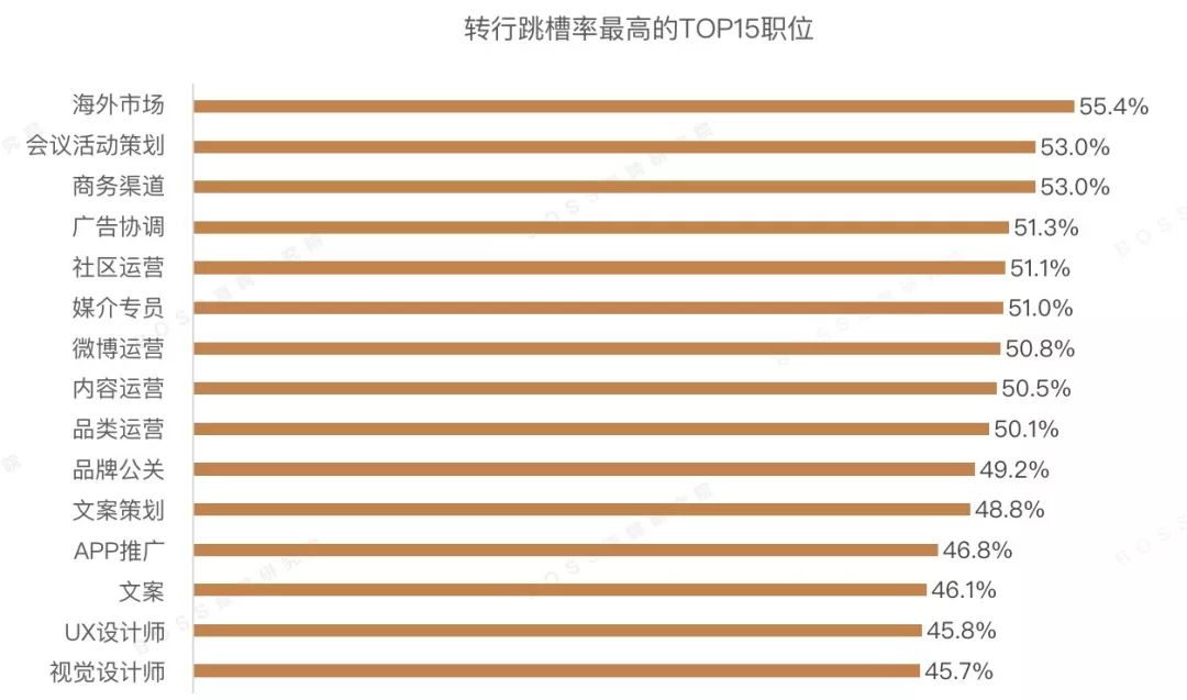 最新全国薪资报告出炉，推荐算法工程师均薪近4万 | 2019年Q1人才吸引力报告