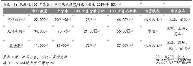 云计算专题报告：云计算+5G新基建，IDC前景可期