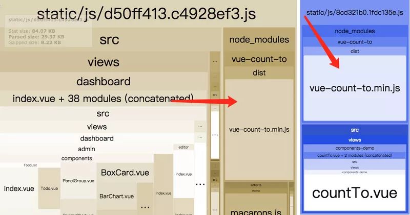 手摸手，带你用合理的姿势使用webpack4（下）