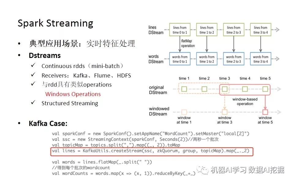 当Spark遇上TensorFlow分布式深度学习框架原理和实践