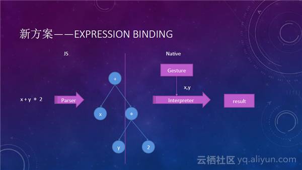 Weex黑科技——提升用户体验实践