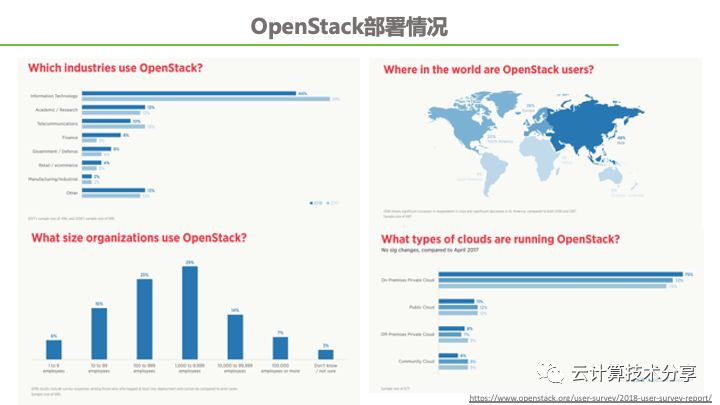 云计算架构技术分享（2）-OpenStack开源社区演进