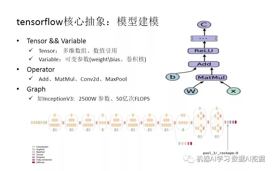 当Spark遇上TensorFlow分布式深度学习框架原理和实践