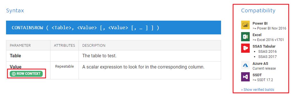 SQL BI出品：DAX.Guide - DAX函数在线速查