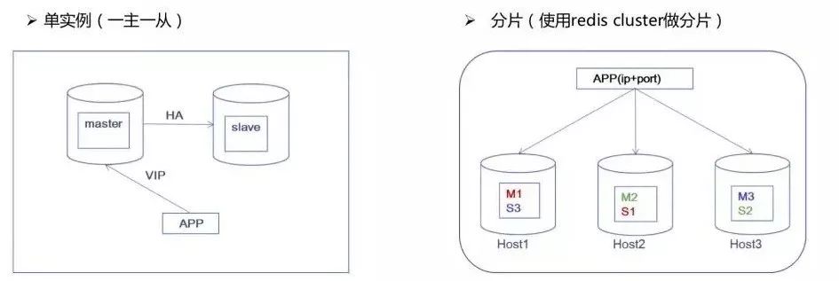 选型必读：三种开源数据库在平安科技的构建与应用