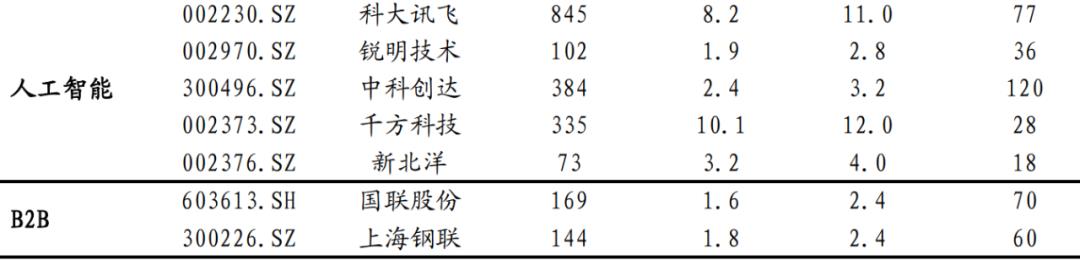 【兴证计算机】云计算：有望持续戴维斯双击