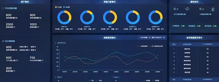 一周活动早知道｜多云统一管理平台架构、云管平台统一监控、数据库智能化运维、基于容器云平台的微服务改造等主题线上交流