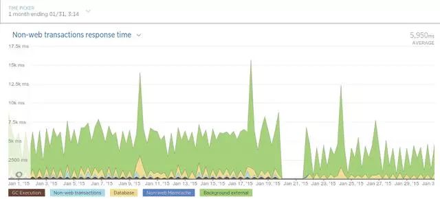 「数据库选型」抛弃MongoDB，拥抱PostgreSQL，工作更轻松