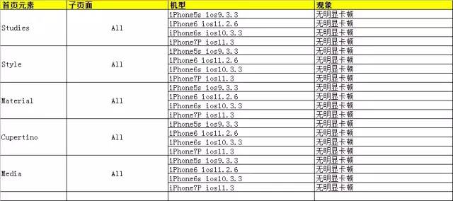 Flutter - 不一样的跨平台解决方案