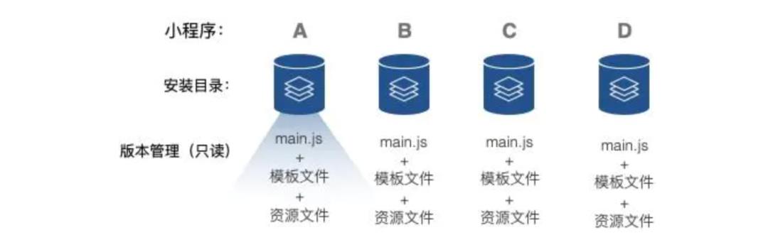 网易支付-高性能NEJFlutter小程序动态化架构实践