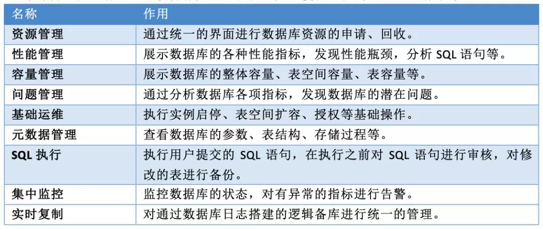 民生银行数据库智能运维的探索与实践