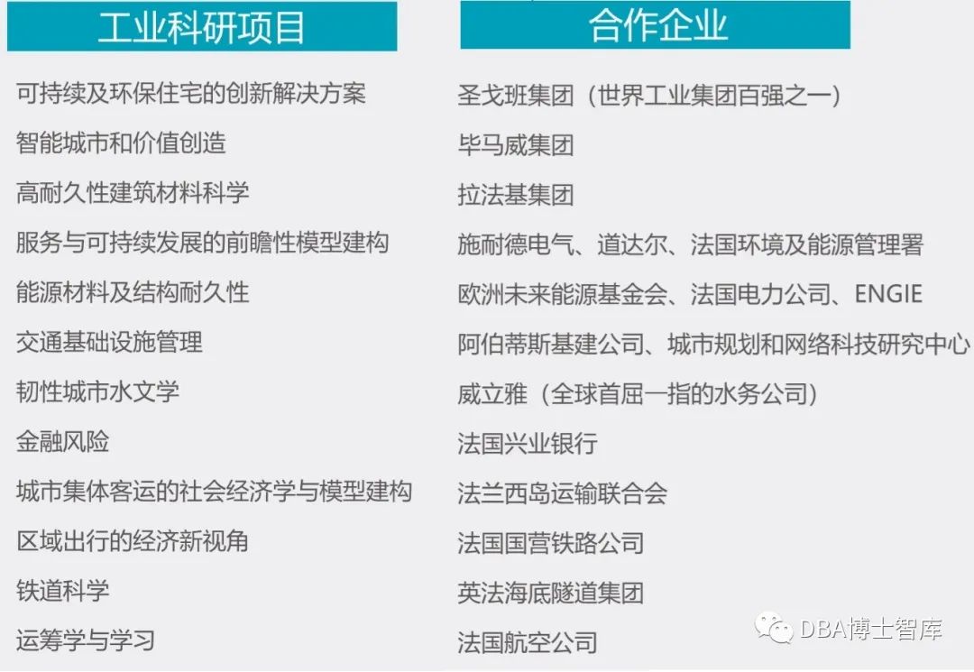 【巴黎高科路桥大学】工商管理博士DBA学位项目-2020招生简章