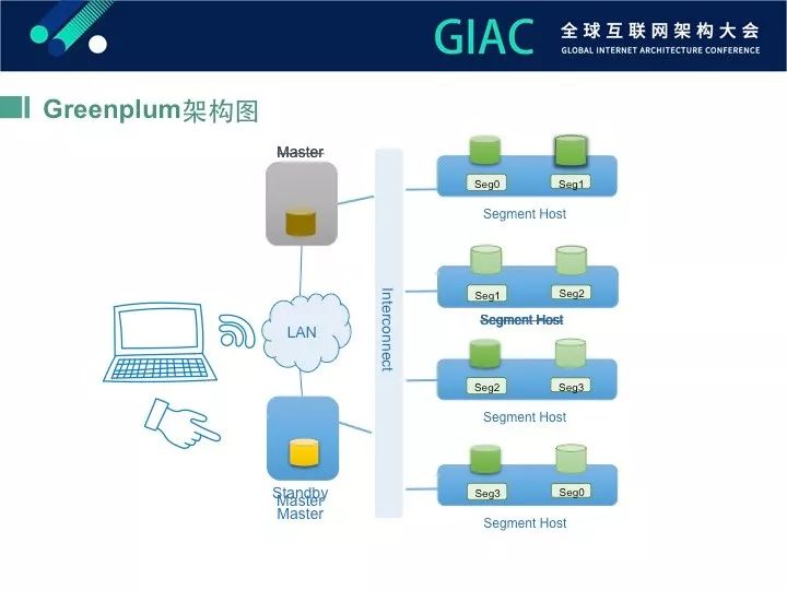 【GIAC大会】Greenplum数据库智能监控进化论（内附PPT)