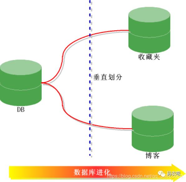 【码农吧干货】谈一谈数据库的那些事Ⅱ