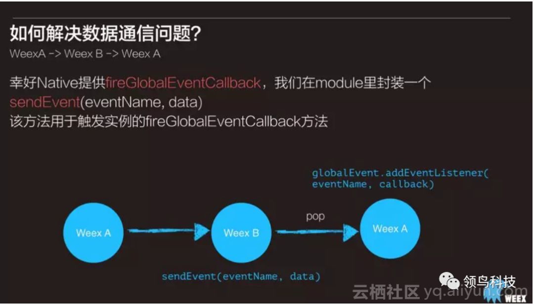 阿里开源工具Weex在盛大游戏的实战应用