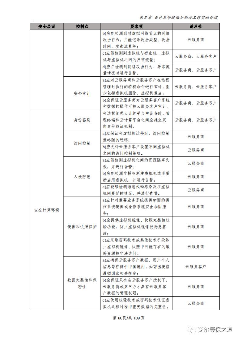 云计算等级保护测评工作