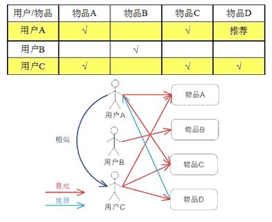 网易云音乐首次披露推荐算法: 让单身狗犹如过情人节的日推原来是这样生成的| 独家