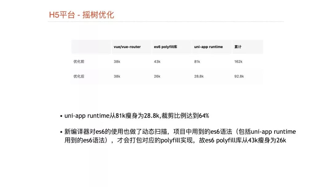 【视频】Dcloud@崔红保：基于weex实现的小程序引擎