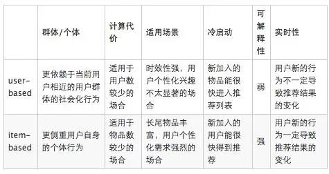 【数据热点】美团推荐算法实践：机器学习重排序模型成亮点