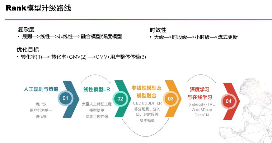 回顾·外卖推荐算法中有哪些机制与手段？