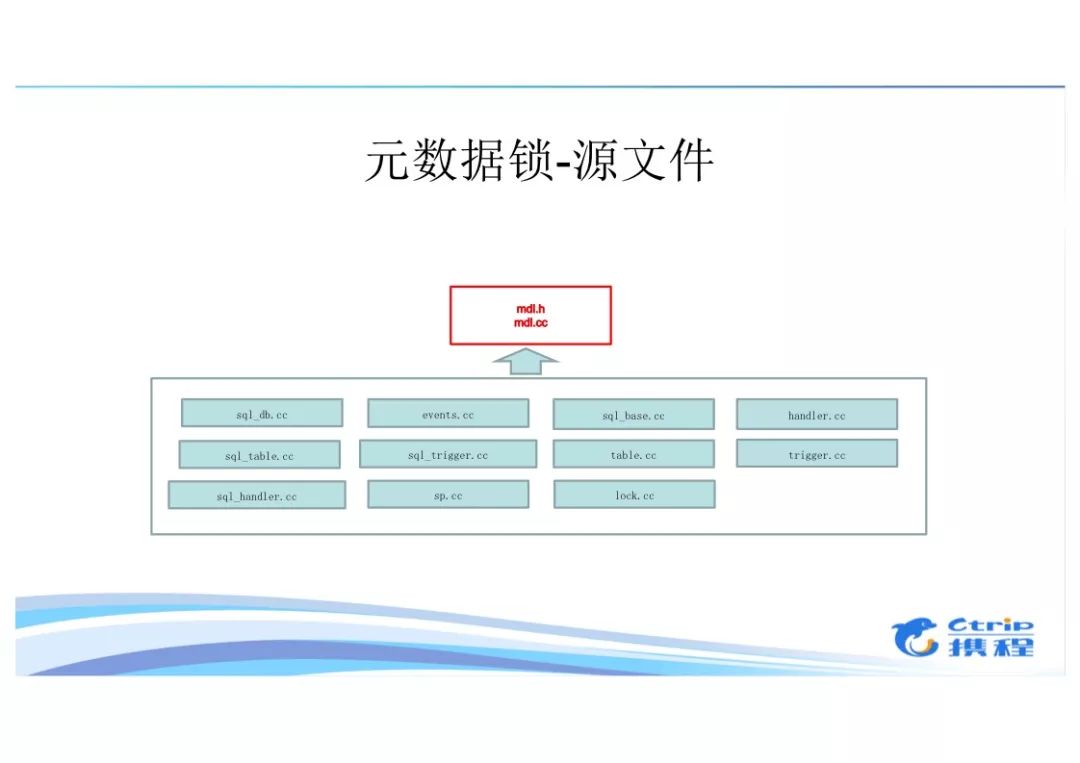 做个有深度的DBA：MySQL锁机制实践