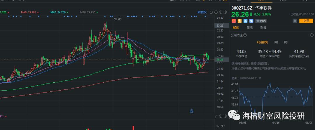 盘点高瓴资本投资的云计算公司