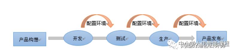 刘超的通俗云计算系列二