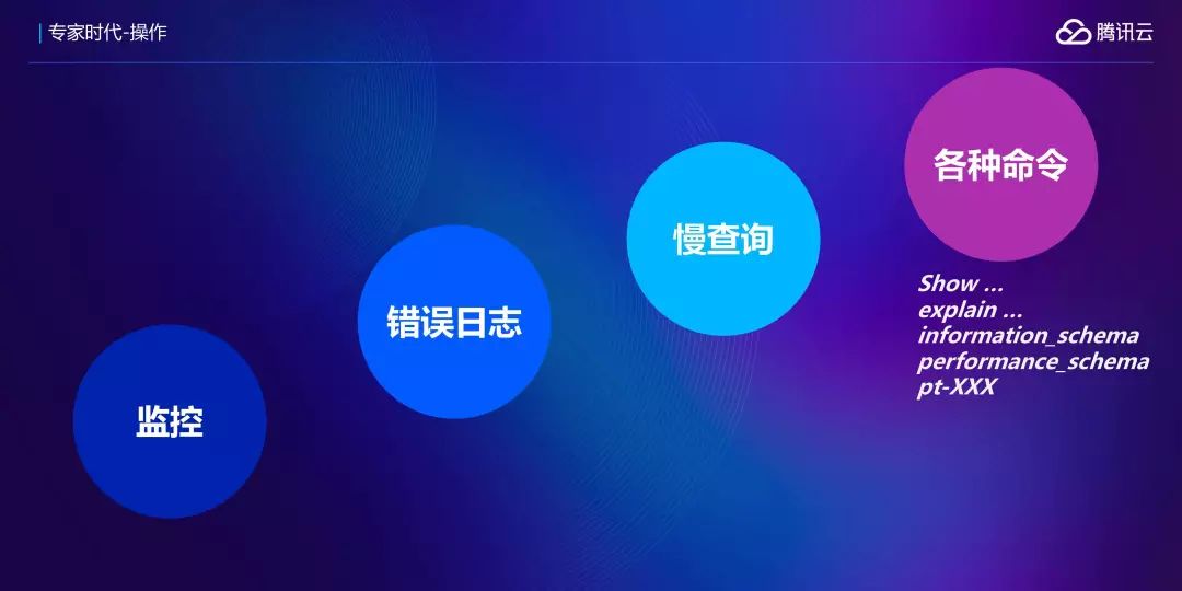 Techo 大会：AI 会替代 DBA 么？