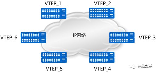 云计算和虚拟化都要用到的核心技术 VXLAN 网络，你掌握了吗？