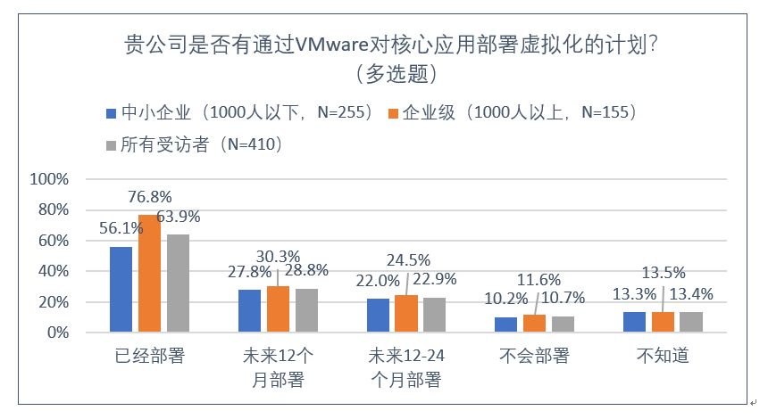 【云计算】企业级云计算进入主战场