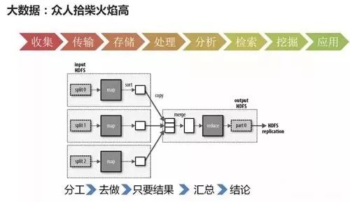 云计算、人工智能、数据科学与大数技术到底是个啥？