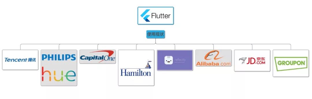 新闻|Flutter 1.0 重磅发布，除了移动它还想做桌面和 Web 开发