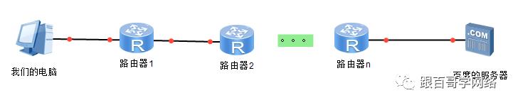 跟百哥学网络04-常用网络测试工具