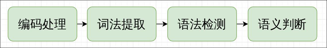 对不起，现在才让你了解XSS语义分析！