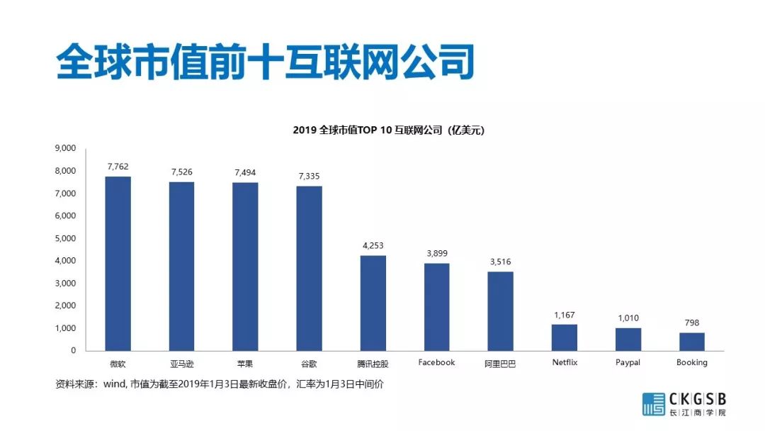 DBA专题研究：理解互联网商业的框架原理