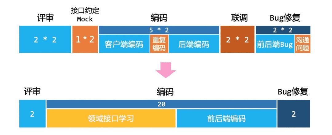 从无到有，闲鱼Flutter一体化演进之路