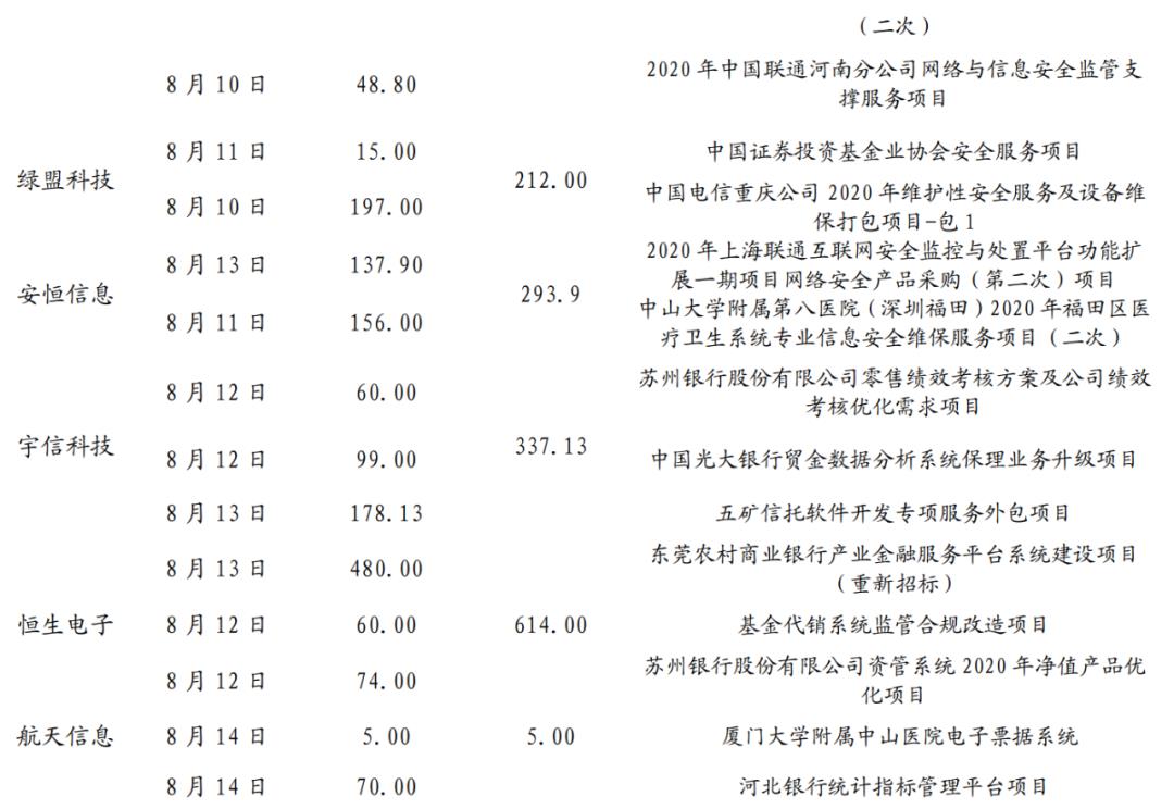 【兴证计算机】云计算：有望持续戴维斯双击