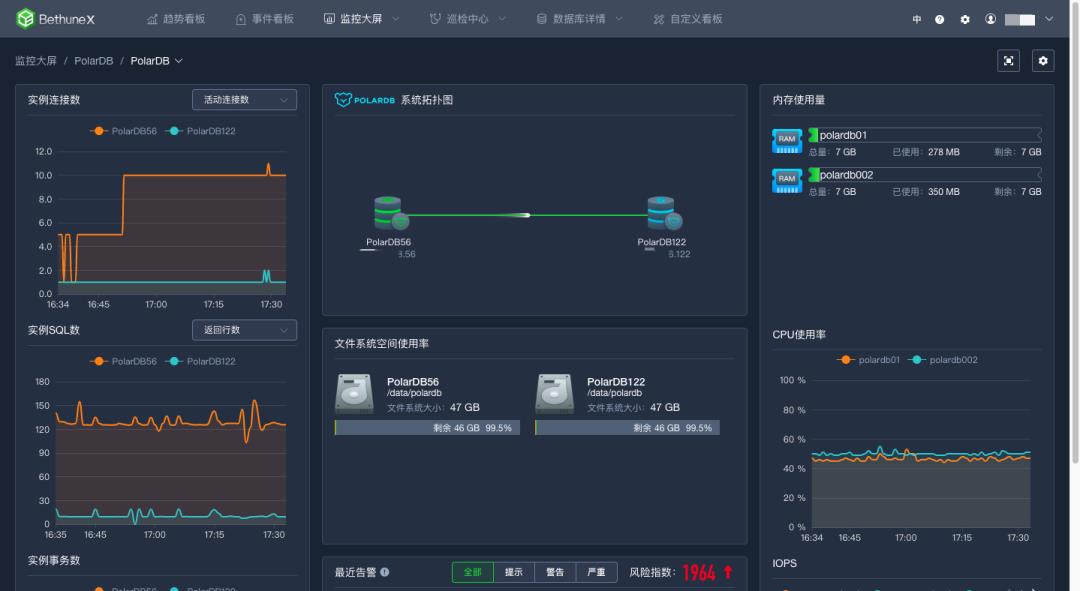 业界首款正式支持PolarDB监控和巡检的数据库专业软件即将上线阿里云市场