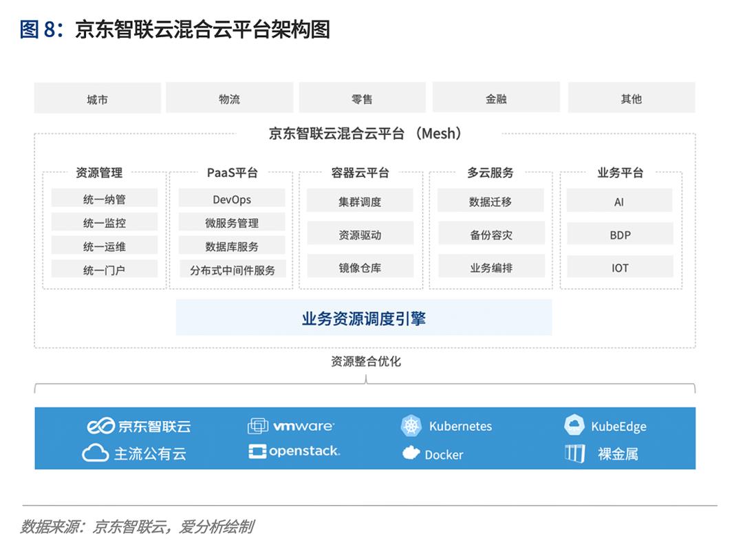 云计算2020：多云趋势下的挑战与应对