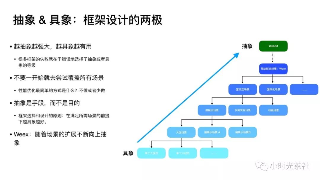 Weex最新进展 - 交互和内核