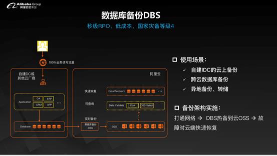 含PPT下载 | 李飞飞：如何看待数据库的未来？