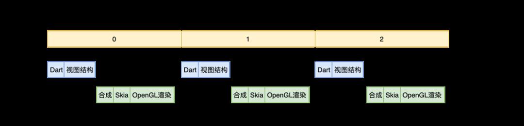 浅谈Flutter框架原理及其生态圈