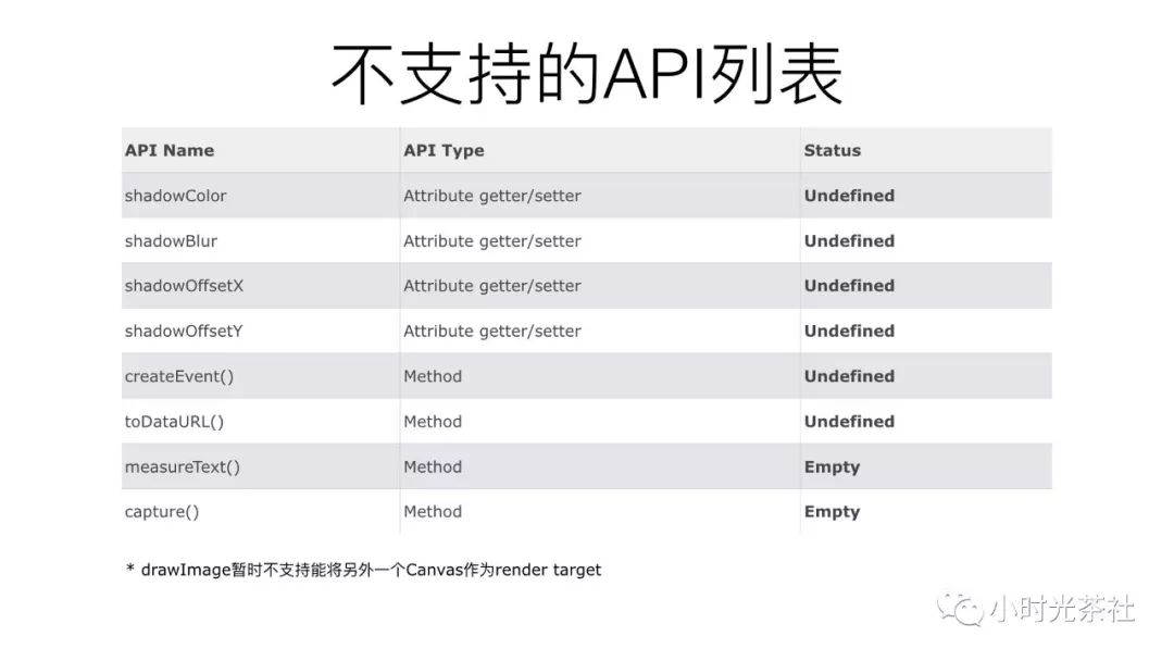 GCanvas和BindingX Weex下的新武器