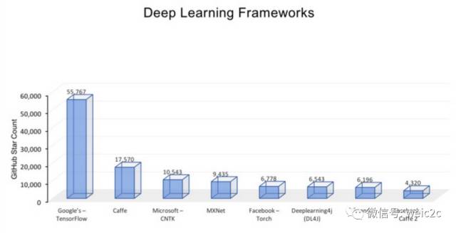 九大深度学习框架