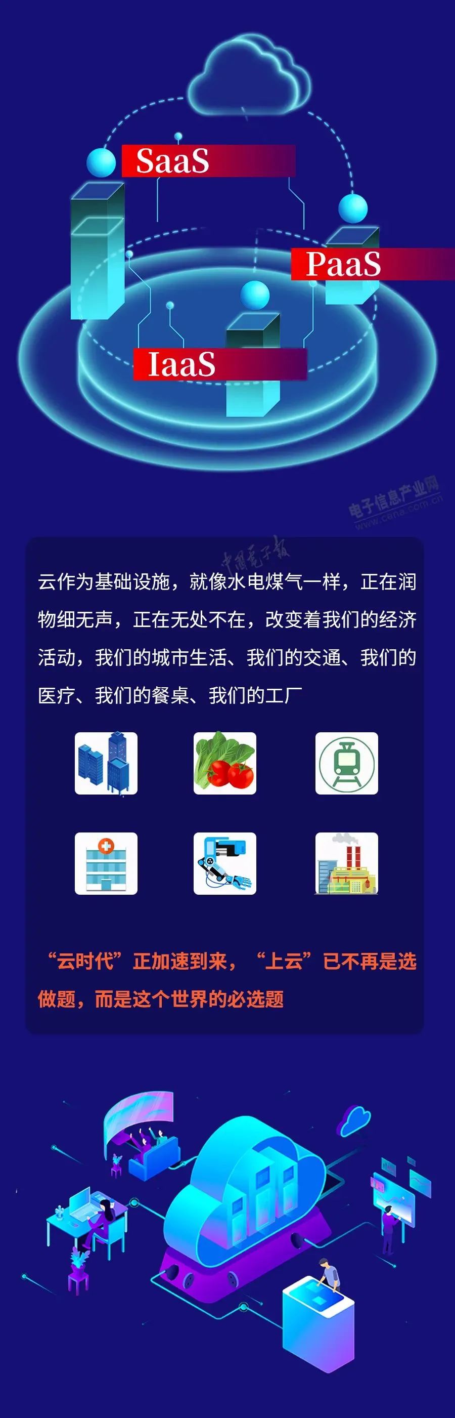 这张图把云计算“新基建”说清楚了