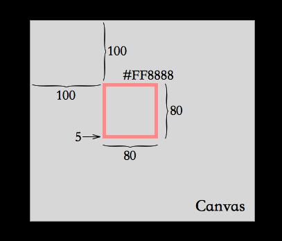 【第513期】Canvas 最佳实践（性能篇）